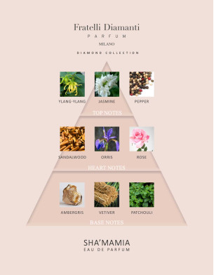Sha'amamia Parfum